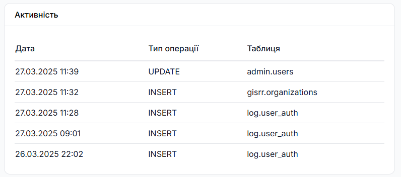 active_log
